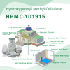 Building Material HPMC
